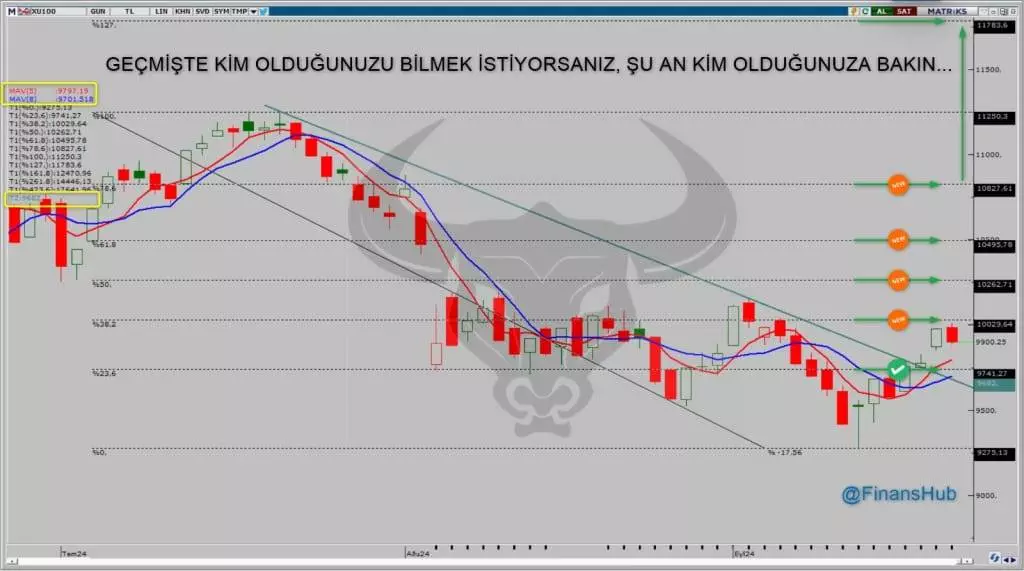 Borsa Medyumu ile WhatsApp Gorsel 2024 09 22 saat 21.14.39 230bfb4a