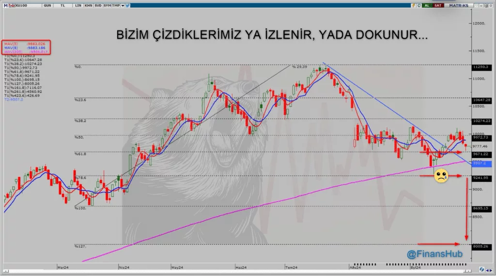 Borsa Medyumu ile Bist100 Analizi 2 image 385