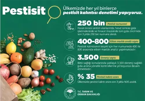 TARIMDA KİMYASAL TEHLİKE: PESTİSİTLERİN SAĞLIĞA ETKİLERİ VE ÇÖZÜM ÖNERİLERİ 2 7D0A3B58 DD77 4E56 852F 768FC6B4D6EE