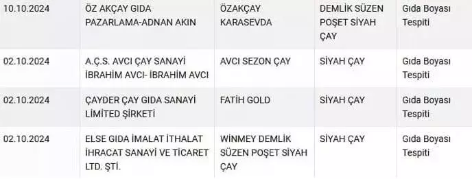 TARIM BAKANLIĞI UYARDI: 4 ÇAY MARKASINDA ZEHİRLENME TEHLİKESİ VAR 2 F46345DC 7D82 4DCA BB4F 349D4B44ABFE