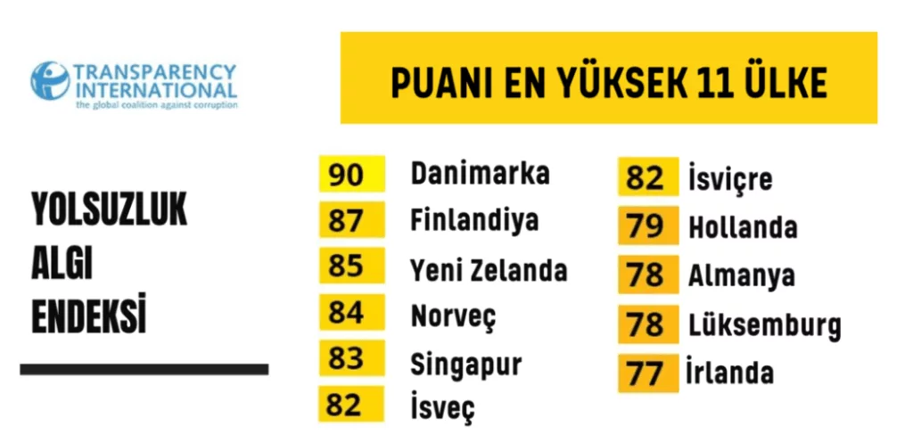 AB Yolsuzluk Endeksi Yayınlandı; Durum Her Yıl Kötüye Gidiyor 3 image 120