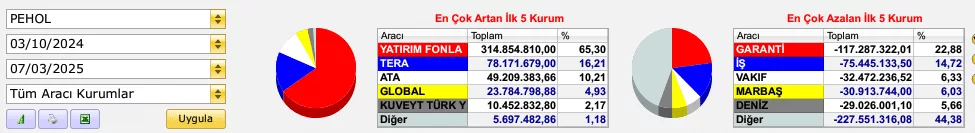 ANALİZ VAKTİ -PEHOL 3 image 42